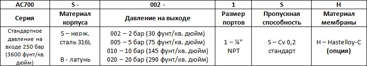 AC700 Series