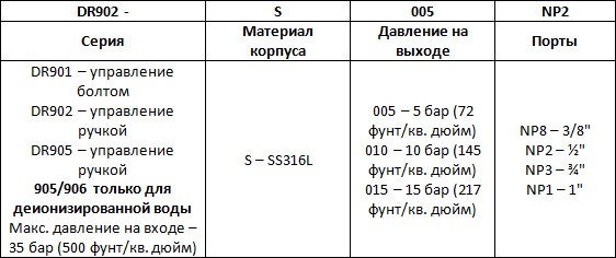 DR90 Series